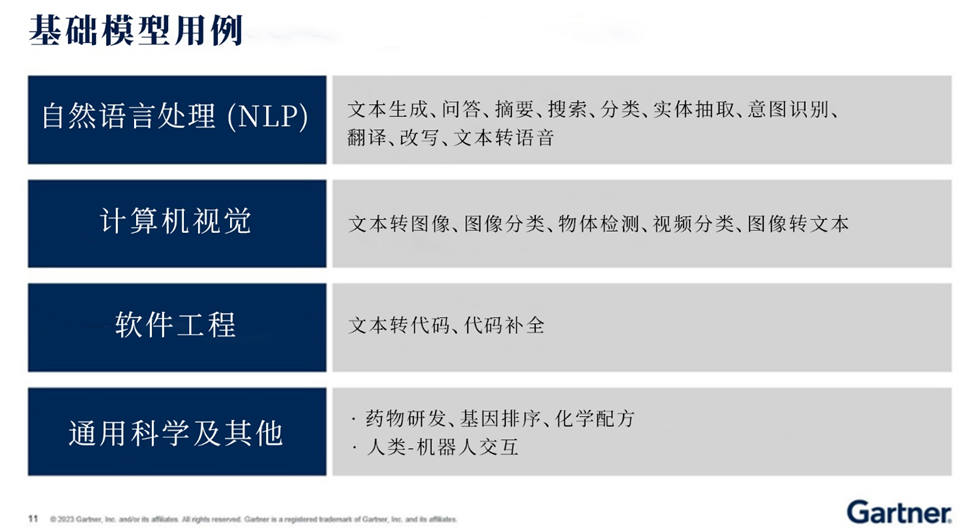 基础模型用例