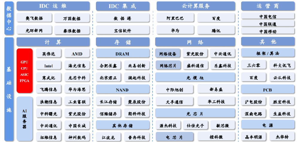 台湾AI服务器厂商分析（2023）