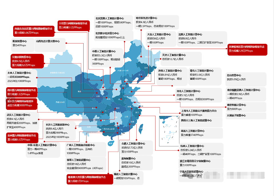 2025中国最新最全智算中心布局详情