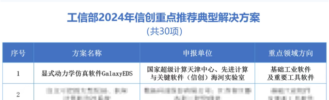 GalaxyEDS成功入选重点推荐典型解决方案（全国30项）。